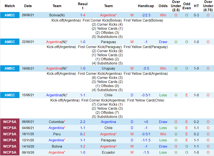 Nhận định, soi kèo Argentina vs Ecuador, 8h ngày 4/7 - Ảnh 1