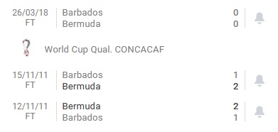 Nhận định, soi kèo Bermuda vs Barbados, 6h00 ngày 3/7 - Ảnh 2