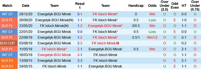 Nhận định, soi kèo Energetik-BGU vs FK Isloch, 22h45 ngày 3/7 - Ảnh 3