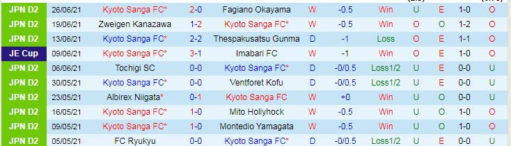 Nhận định, soi kèo Kyoto Sanga vs V-Varen Nagasaki, 16h30 ngày 3/7 - Ảnh 1