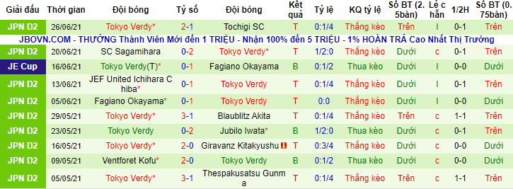 Nhận định, soi kèo Matsumoto Yamaga vs Tokyo Verdy, 16h ngày 3/7 - Ảnh 2