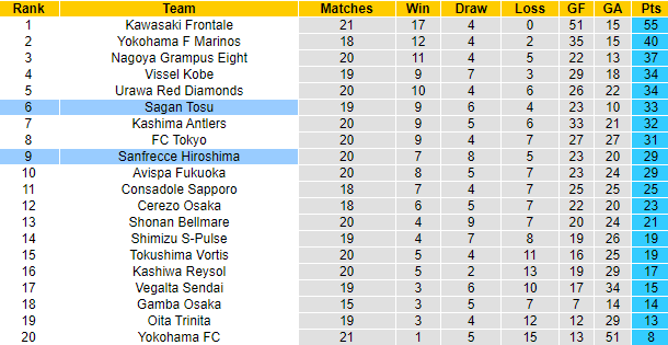 Nhận định, soi kèo Sanfrecce Hiroshima vs Sagan Tosu, 17h ngày 3/7 - Ảnh 5