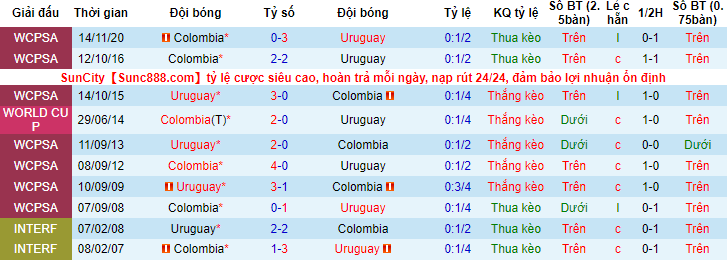 Nhận định, soi kèo Uruguay vs Colombia, 5h ngày 4/7 - Ảnh 3