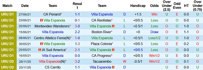 Nhận định, soi kèo Villa Española vs City Torque, 21h45 ngày 3/7 - Ảnh 2