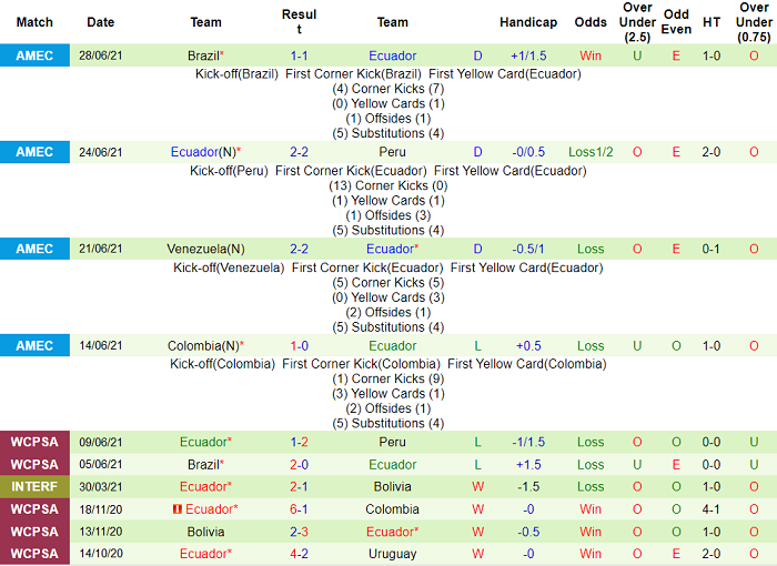 Phân tích kèo hiệp 1 Argentina vs Ecuador, 8h ngày 4/7 - Ảnh 3