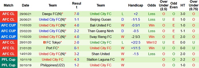 Phân tích kèo hiệp 1 Kawasaki Frontale vs United City, 21h00 ngày 2/7 - Ảnh 3