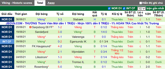 Nhận định, soi kèo Bodo Glimt vs Viking, 20h ngày 3/7 - Ảnh 2