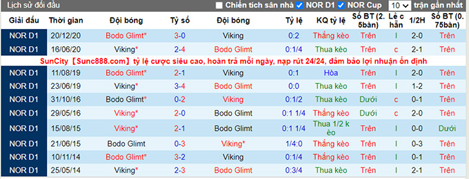 Nhận định, soi kèo Bodo Glimt vs Viking, 20h ngày 3/7 - Ảnh 3