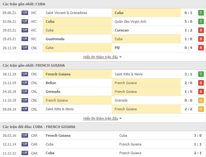 Nhận định, soi kèo Cuba vs French Guiana, 6h ngày 4/7 - Ảnh 1