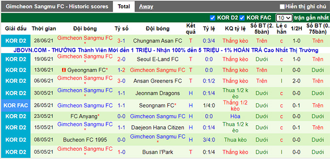 Nhận định, soi kèo Daejeon Citizen vs Gimcheon Sangmu, 17h ngày 3/7 - Ảnh 2