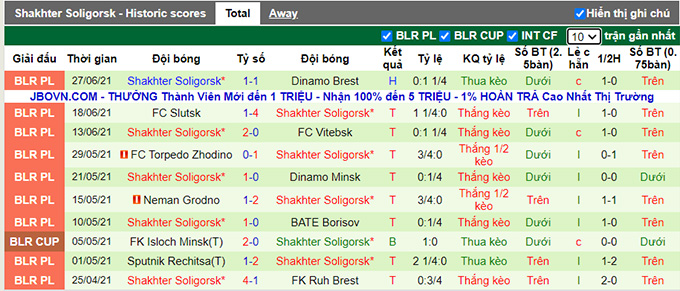 Nhận định, soi kèo Gomel vs Shakhter Soligorsk, 0h ngày 3/7 - Ảnh 2