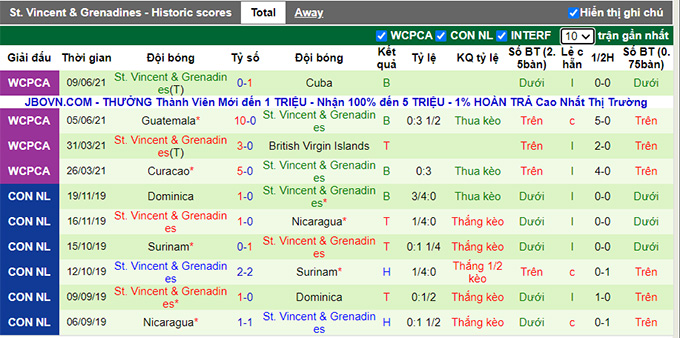 Nhận định, soi kèo Haiti vs St Vincent/Grenadine, 5h30 ngày 3/7 - Ảnh 2