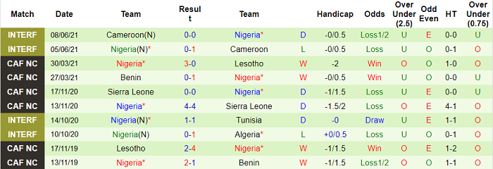 Nhận định, soi kèo Mexico vs Nigeria, 9h30 ngày 4/7 - Ảnh 3