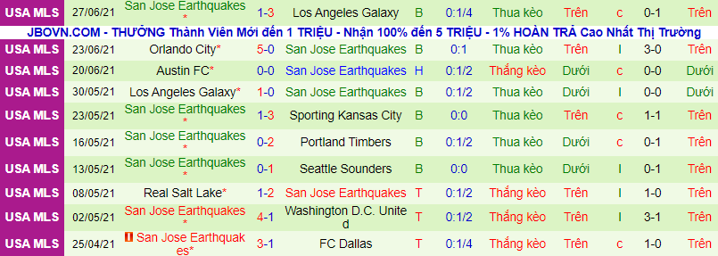 Nhận định, soi kèo Minnesota vs San Jose Earthquake, 7h00 ngày 4/7 - Ảnh 3