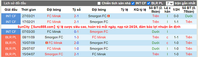 Nhận định, soi kèo Minsk vs Smorgon, 22h ngày 2/7 - Ảnh 3