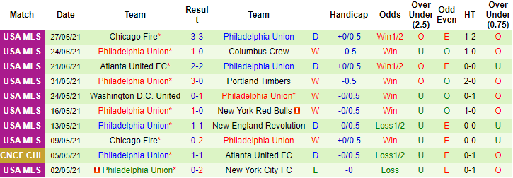 Nhận định, soi kèo Nashville vs Philadelphia Union, 7h07 ngày 4/7 - Ảnh 2