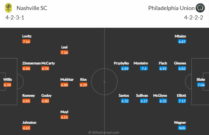 Nhận định, soi kèo Nashville vs Philadelphia Union, 7h07 ngày 4/7 - Ảnh 3