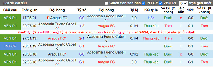 Nhận định, soi kèo Puerto Cabello vs Aragua, 6h15 ngày 3/7 - Ảnh 3