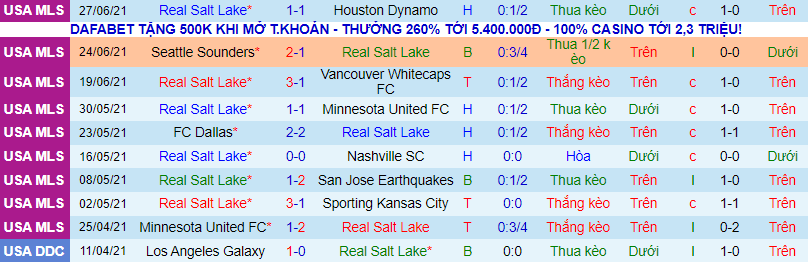 Nhận định, soi kèo Real Salt Lake vs Los Angeles FC, 9h00 ngày 4/7 - Ảnh 2