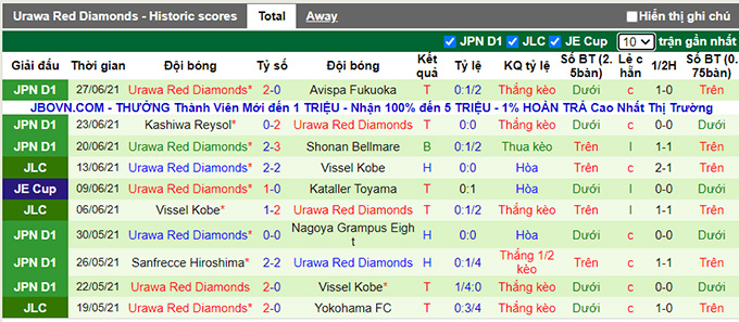 Nhận định, soi kèo Vegalta Sendai vs Urawa Reds, 17h ngày 3/7 - Ảnh 2