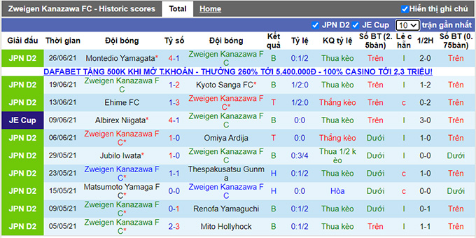 Nhận định, soi kèo Zweigen Kanazawa vs Ryukyu, 17h ngày 3/7 - Ảnh 1