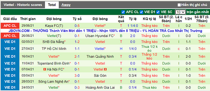 Phân tích kèo hiệp 1 BG Pathum vs Viettel, 21h ngày 2/7 - Ảnh 2