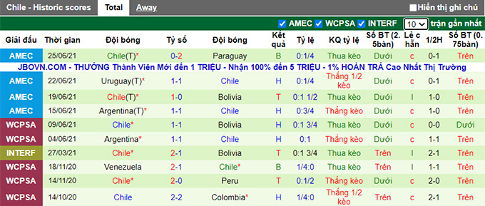 Soi kèo phạt góc Brazil vs Chile, 7h ngày 3/7 - Ảnh 2