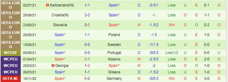 Dự đoán, soi kèo thẻ vàng Italia vs Tây Ban Nha, 2h ngày 7/7 - Ảnh 2