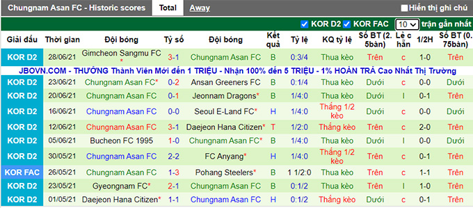 Nhận định, soi kèo Anyang vs Chungnam Asan, 18h ngày 4/7 - Ảnh 2