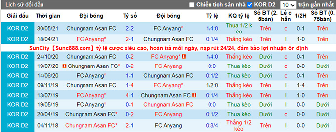 Nhận định, soi kèo Anyang vs Chungnam Asan, 18h ngày 4/7 - Ảnh 3