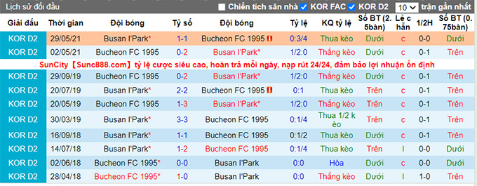 Nhận định, soi kèo Bucheon vs Busan I'Park, 17h ngày 4/7 - Ảnh 3