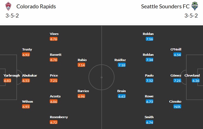 Nhận định, soi kèo Colorado Rapids vs Seattle Sounders, 8h00 ngày 5/7 - Ảnh 2