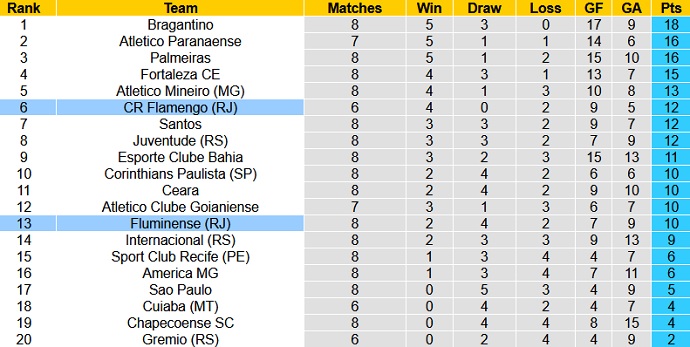 Nhận định, soi kèo Flamengo vs Fluminense, 2h00 ngày 5/7 - Ảnh 1