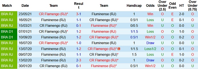 Nhận định, soi kèo Flamengo vs Fluminense, 2h00 ngày 5/7 - Ảnh 4