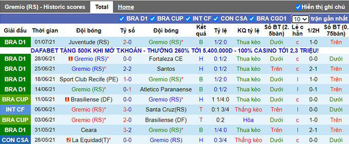 Nhận định, soi kèo Gremio vs Atletico/GO, 6h30 ngày 5/7 - Ảnh 1