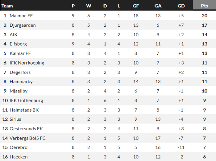 Nhận định, soi kèo Hacken vs AIK Fotboll, 20h ngày 4/7 - Ảnh 4