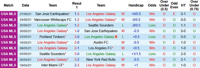 Nhận định, soi kèo LA Galaxy vs Sporting KC, 9h30 ngày 5/7 - Ảnh 3
