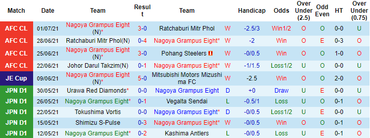 Nhận định, soi kèo Nagoya Grampus vs Darul Takzim, 21h ngày 4/7 - Ảnh 1