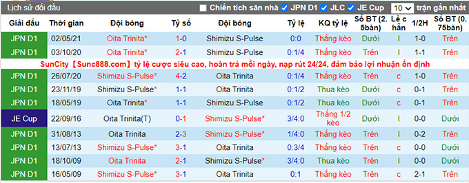 Nhận định, soi kèo Shimizu S-Pulse vs Oita Trinita, 16h ngày 4/7 - Ảnh 3