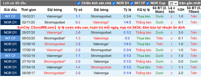 Nhận định, soi kèo Stromsgodset vs Valerenga, 1h ngày 5/7 - Ảnh 3
