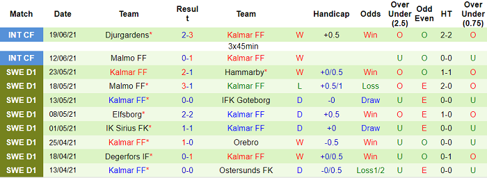 Nhận định, soi kèo Varbergs vs Kalmar, 20h ngày 4/7 - Ảnh 2