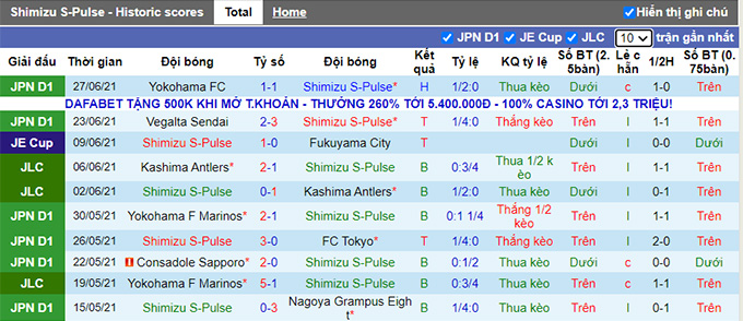 Phân tích kèo hiệp 1 Shimizu S-Pulse vs Oita Trinita, 16h ngày 4/7 - Ảnh 1