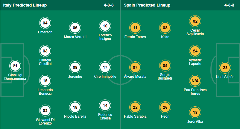 Soi kèo phạt góc Italia vs Tây Ban Nha, 2h ngày 7/7 - Ảnh 4