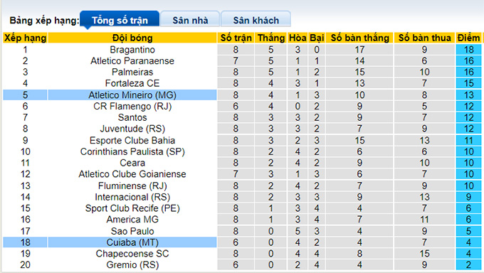 Nhận định, soi kèo Cuiaba vs Atletico Mineiro, 4h15 ngày 5/7 - Ảnh 3