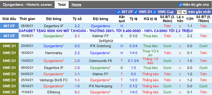 Nhận định, soi kèo Djurgardens vs Orebro, 0h ngày 6/7 - Ảnh 1