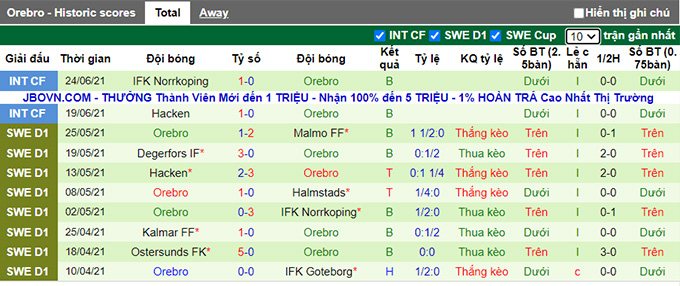 Nhận định, soi kèo Djurgardens vs Orebro, 0h ngày 6/7 - Ảnh 2