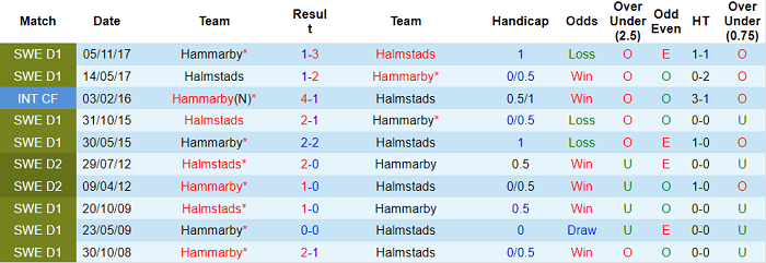 Nhận định, soi kèo Hammarby vs Halmstads, 22h30 ngày 4/7 - Ảnh 3