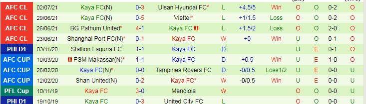 Nhận định, soi kèo Ulsan Hyundai vs Kaya FC, 17h ngày 5/7 - Ảnh 2