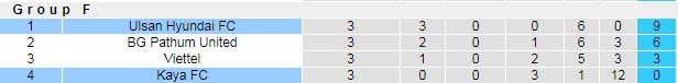 Soi kèo phạt góc Ulsan Hyundai vs Kaya FC, 17h ngày 5/7 - Ảnh 4
