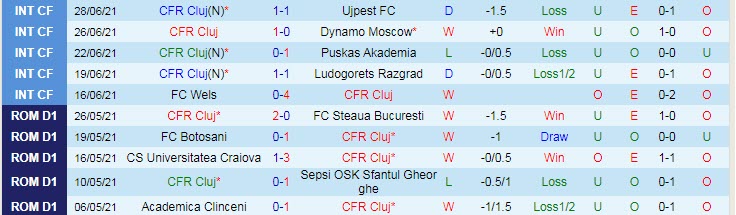 Nhận định, soi kèo Cluj vs Borac Banja Luka, 0h ngày 7/7 - Ảnh 1